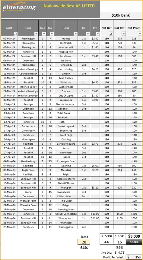 elite racing tips|Elite Racing .